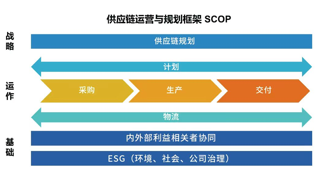 2026泸州SCMP报考指定网站及联系方式(图1) SCMP官方报考规则_泸州市SCMP报考指定网站及联系方式_泸州SCMP培训机构