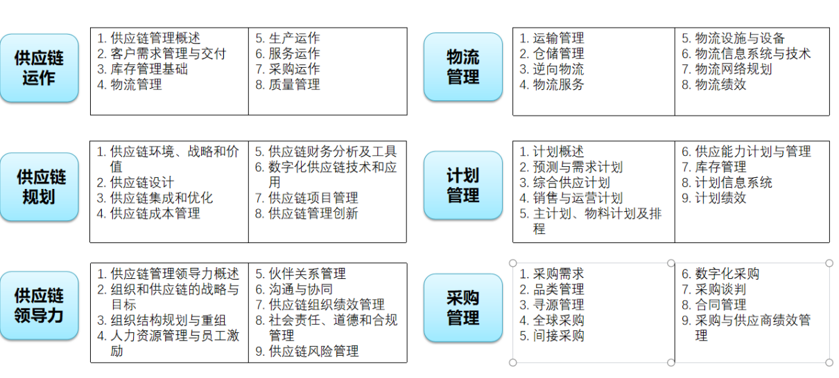 2026年08月北京CPPS培训机构TOP3:哪家好?优缺点全测评(图1) 众智商学院评价_北京CPPS培训机构排名_北京CPPS培训机构