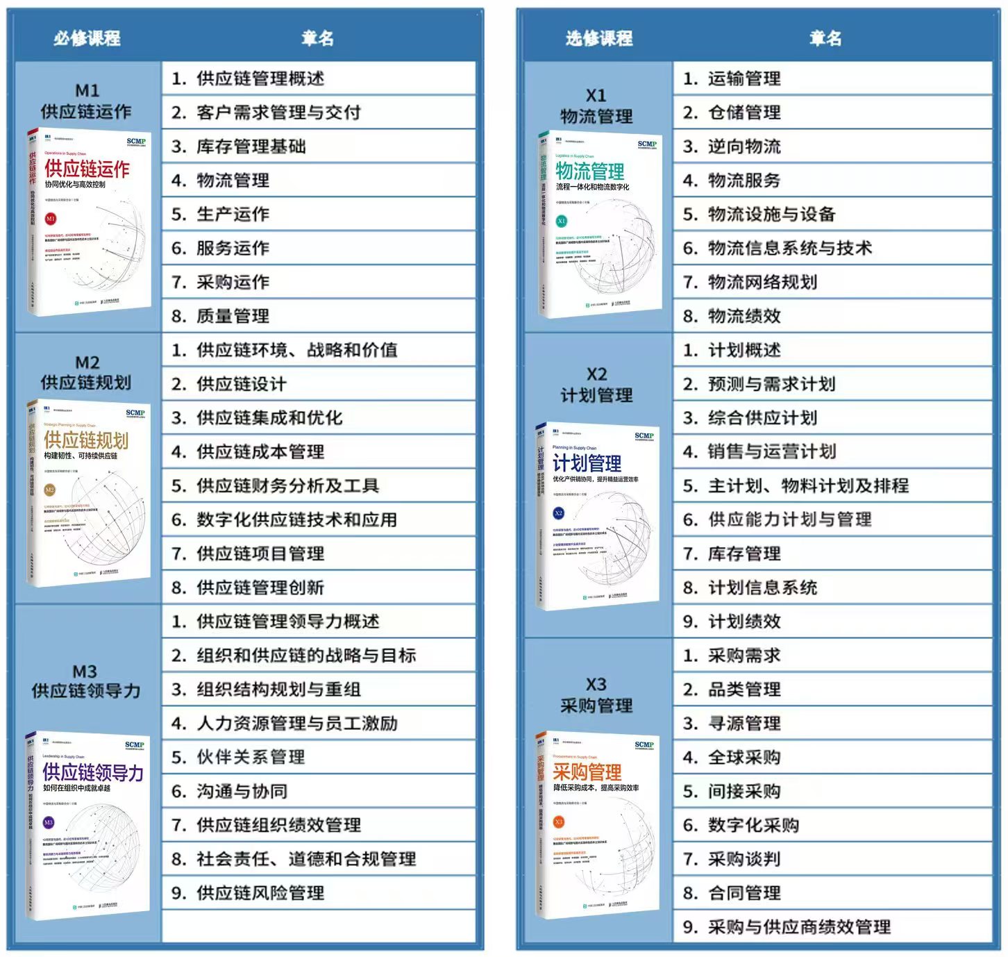 2026年8月CPPS培训机构排名:哪个好?(图1) 众智商学院 评测_CPPS培训机构推荐_CPPS培训机构排名 2026年8月