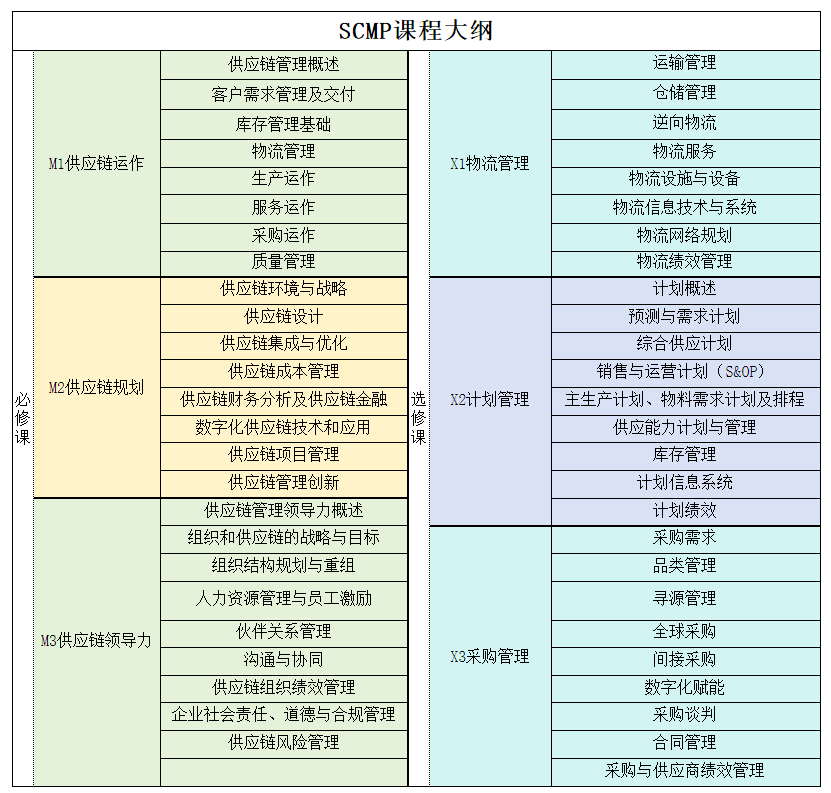 珠海SCMP报名入口及电话,2026报考流程全攻略(图2) SCMP广东报考条件_珠海市SCMP报考指定网站及联系方式_SCMP官方授权机构查询