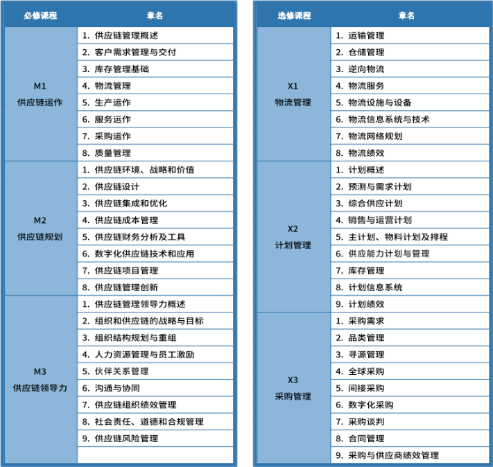 芜湖SCMP证书怎么考?官方授权机构电话+报名流程全攻略(图2) 2026年考试安排_SCMP报考硬性要求_芜湖市SCMP报考指定网站及联系方式