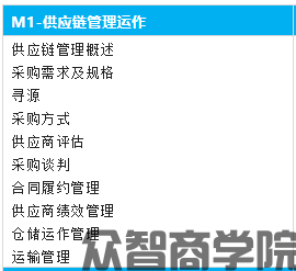 模块一第一章知识点归纳(图1)