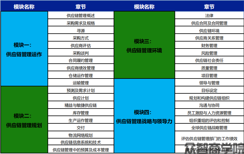 scmp课程价值(图1)
