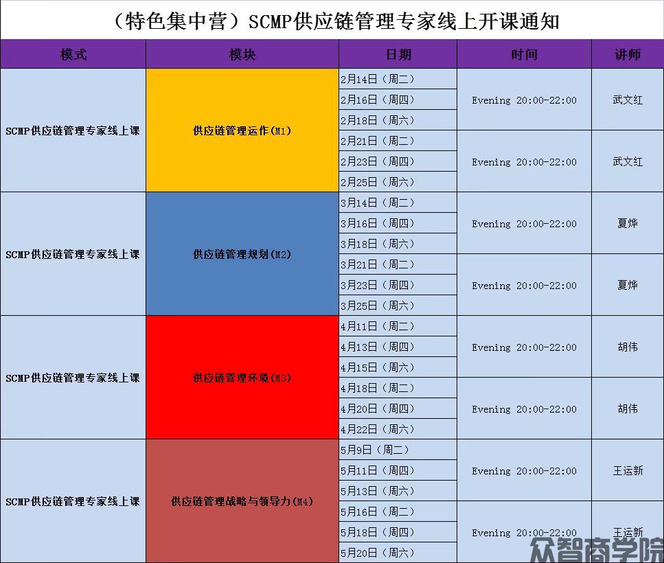 国内首个供应链管理成体系的课程----供应链管理专家(SCMP)(图2) 国内首个供应链管理成体系的课程----供应链管理专家(SCMP)(图2)