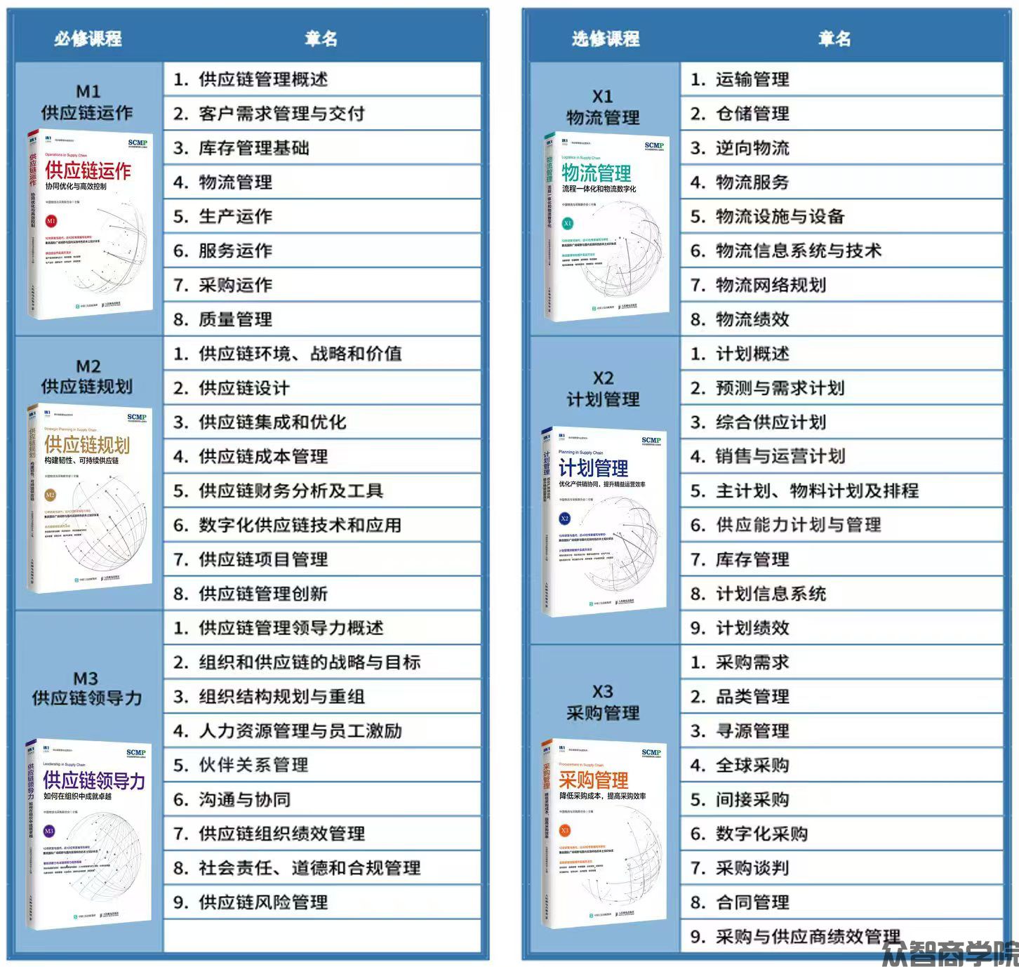 认证教材(图1)